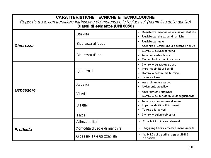 CARATTERISTICHE TECNICHE E TECNOLOGICHE Rapporto tra le caratteristiche intrinseche dei materiali e le "esigenze"