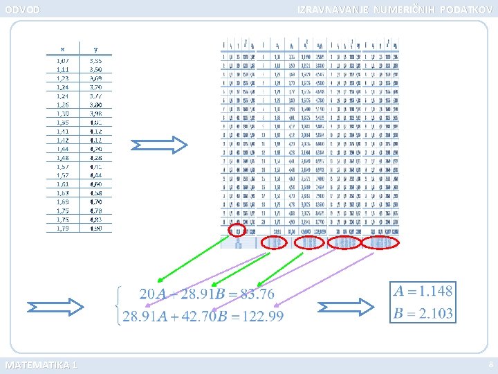 ODVOD MATEMATIKA 1 IZRAVNAVANJE NUMERIČNIH PODATKOV 8 