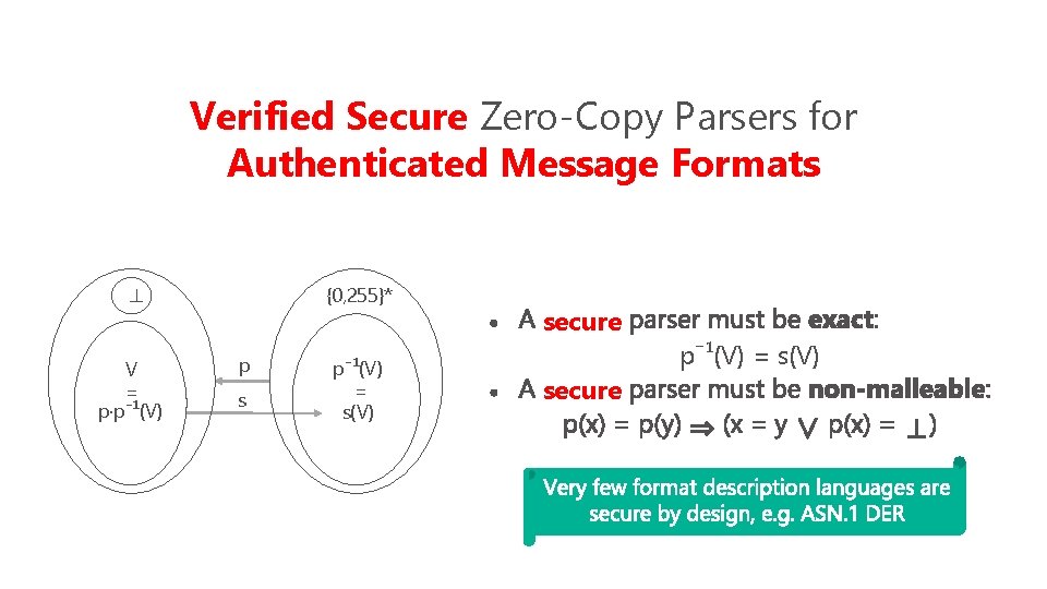 Verified Secure Zero-Copy Parsers for Authenticated Message Formats {0, 255}* ⊥ V = p·p⁻¹(V)