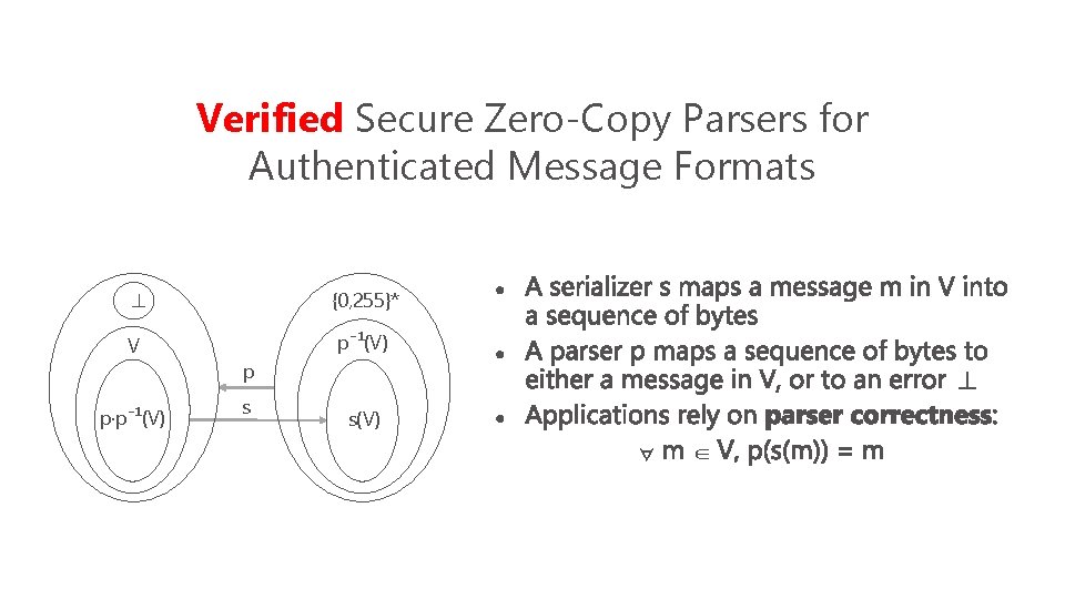 Verified Secure Zero-Copy Parsers for Authenticated Message Formats ⊥ {0, 255}* V p⁻¹(V) p·p⁻¹(V)