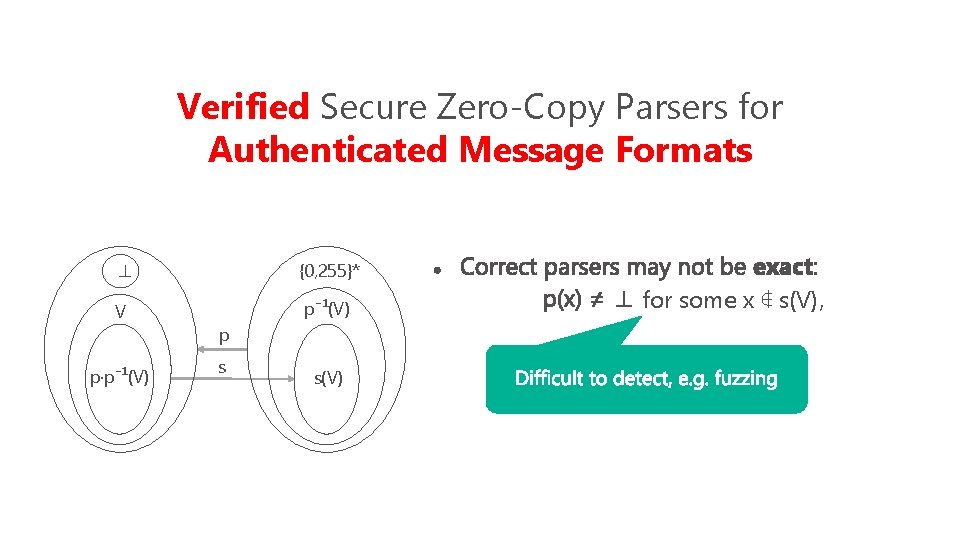 Verified Secure Zero-Copy Parsers for Authenticated Message Formats ⊥ {0, 255}* V p⁻¹(V) p·p⁻¹(V)