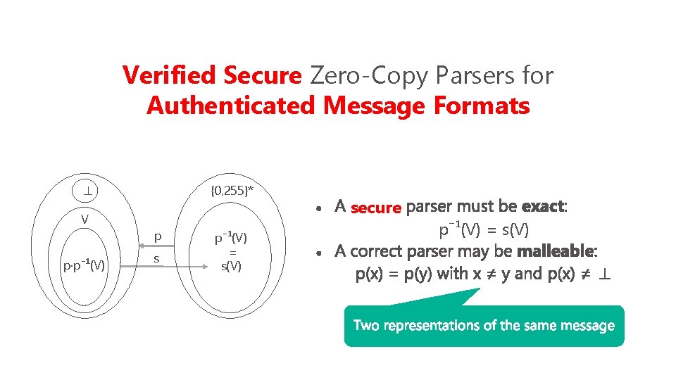 Verified Secure Zero-Copy Parsers for Authenticated Message Formats {0, 255}* ⊥ V p·p⁻¹(V) p