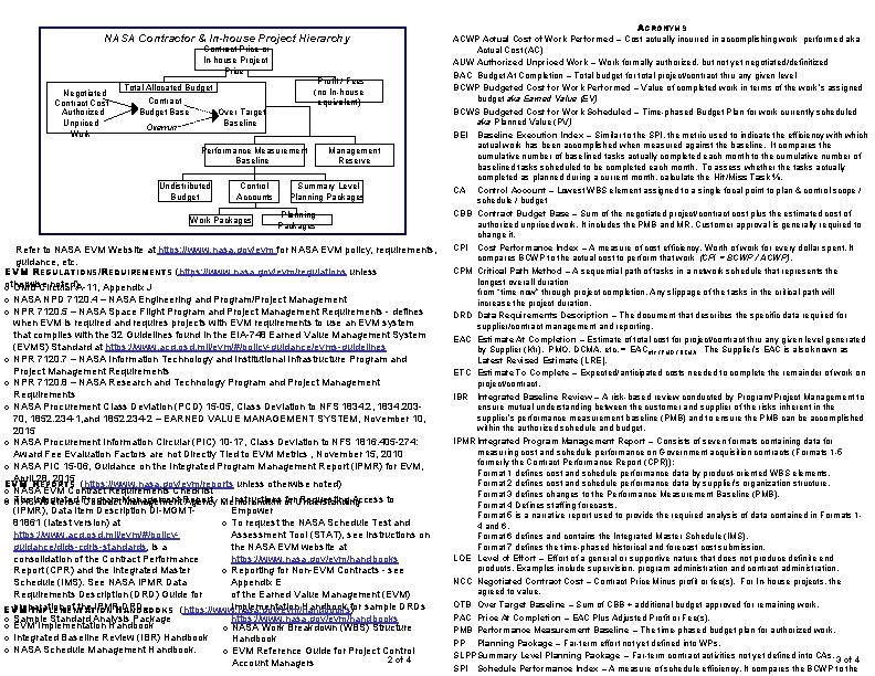 NASA Contractor & In-house Project Hierarchy Contract Price or In-house Project Price Negotiated Contract