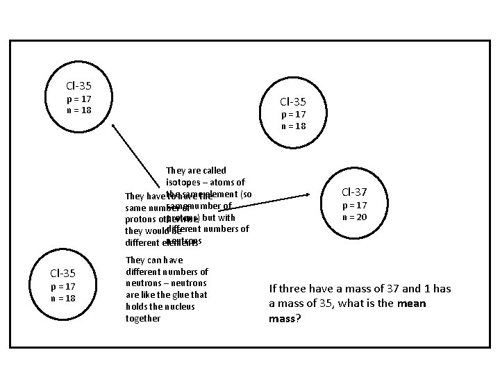 Cl-35 p = 17 n = 18 They are called isotopes – atoms of
