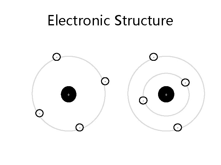Electronic Structure - - + - - 