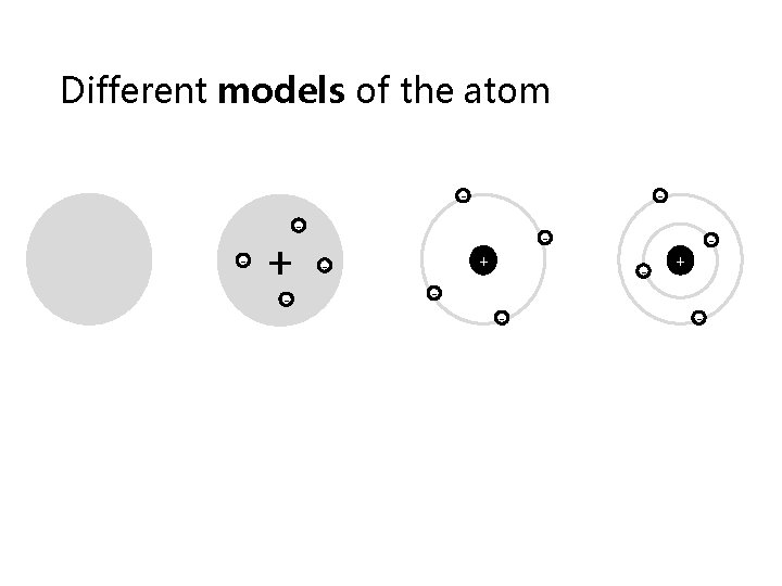Different models of the atom - + - - - - + - 