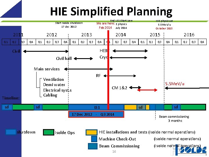 HIE Simplified Planning End LS 1: Start Low Start Isolde shutdown 17 dec 2012