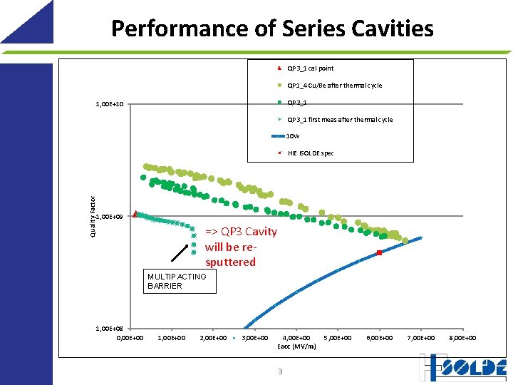 Performance of Series Cavities QP 3_1 cal point QP 1_4 Cu/Be after thermal cycle