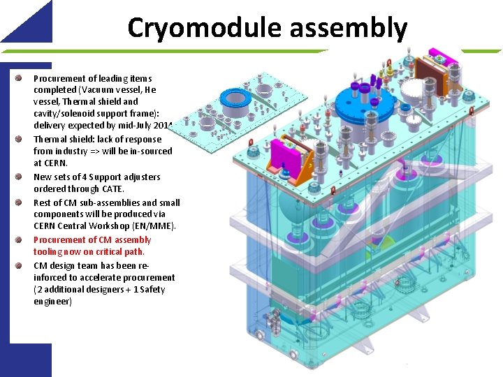 Cryomodule assembly Procurement of leading items completed (Vacuum vessel, He vessel, Thermal shield and