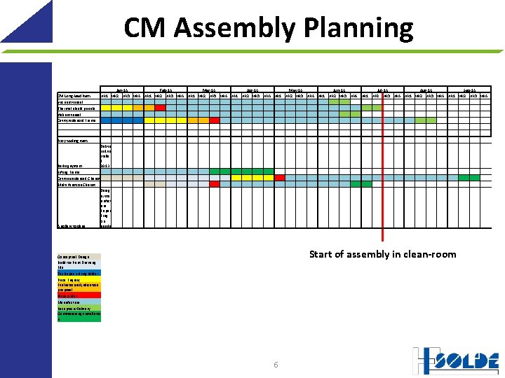 CM Assembly Planning CM Long-lead Item Vacuum vessel Jan-14 Feb-14 Mar-14 Apr-14 May-14 Jun-14