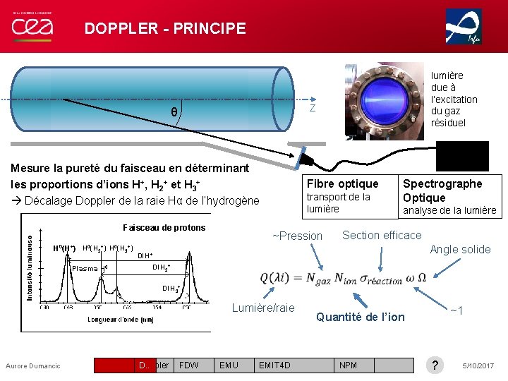 DOPPLER - PRINCIPE Z θ Mesure la pureté du faisceau en déterminant les proportions