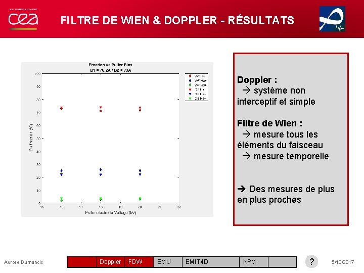 FILTRE DE WIEN & DOPPLER - RÉSULTATS Doppler : système non interceptif et simple