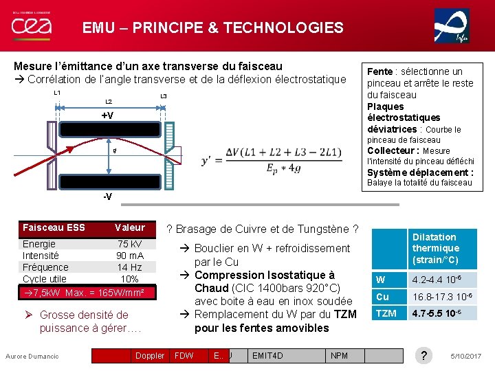 EMU – PRINCIPE & TECHNOLOGIES Mesure l’émittance d’un axe transverse du faisceau Corrélation de