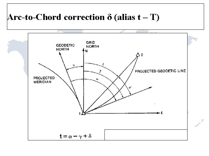 Arc-to-Chord correction δ (alias t – T) Where t is grid azimuth. Arc-to-Chord correction δ (alias t – T) Where t is grid azimuth.