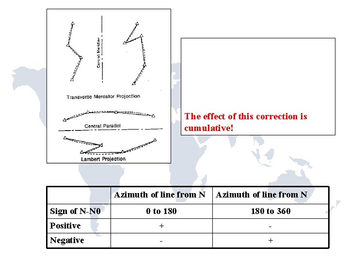 Compute magnitude of the secondterm correction from preliminary coordinates. It is not significant for Compute magnitude of the secondterm correction from preliminary coordinates. It is not significant for