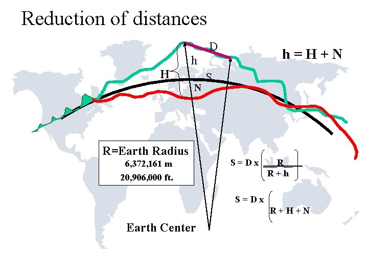 Reduction of distances D h=H+N h H N R=Earth Radius 6, 372, 161 m Reduction of distances D h=H+N h H N R=Earth Radius 6, 372, 161 m