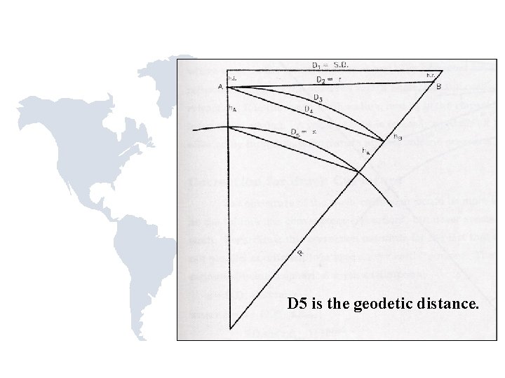 D 5 is the geodetic distance. D 5 is the geodetic distance.