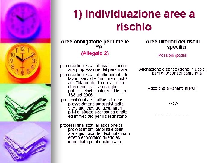 1) Individuazione aree a rischio Aree obbligatorie per tutte le PA (Allegato 2) processi