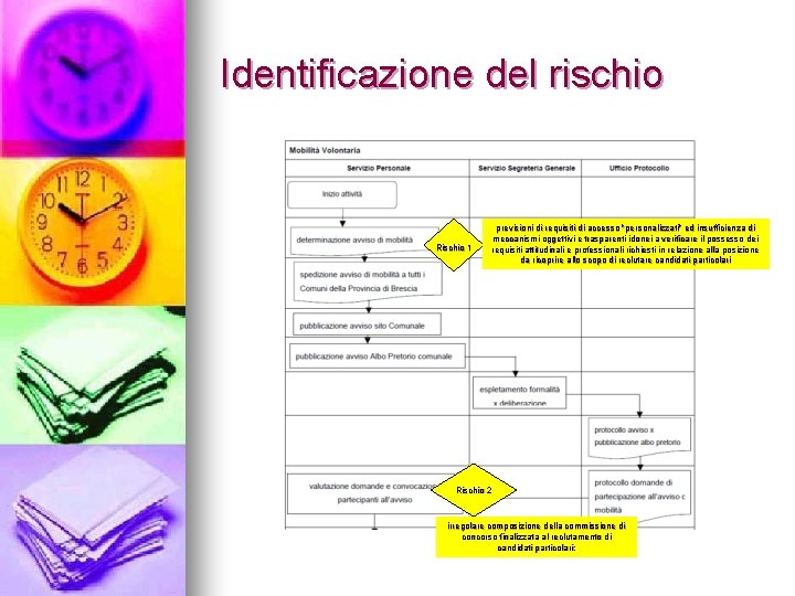 Identificazione del rischio Rischio 1 previsioni di requisiti di accesso "personalizzati" ed insufficienza di