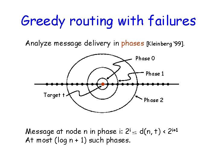 Greedy routing with failures Analyze message delivery in phases [Kleinberg ‘ 99]. Phase 0