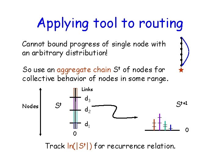 Applying tool to routing Cannot bound progress of single node with an arbitrary distribution!