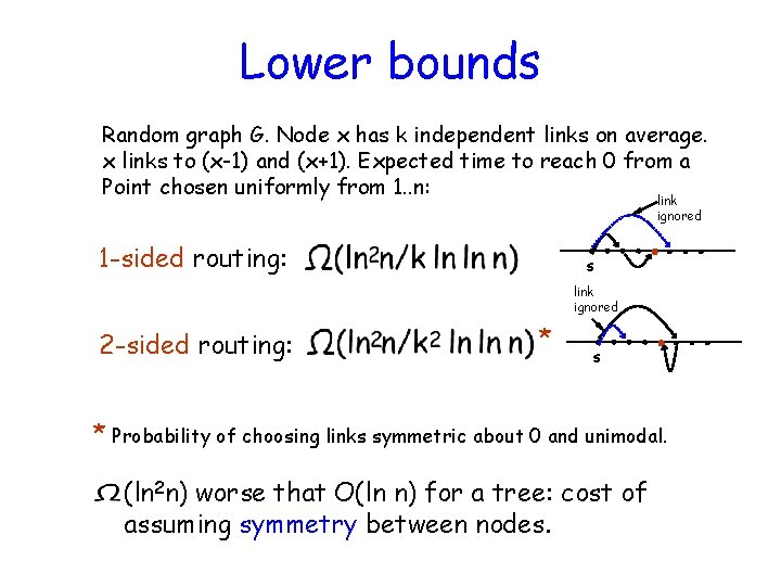 Lower bounds Random graph G. Node x has k independent links on average. x