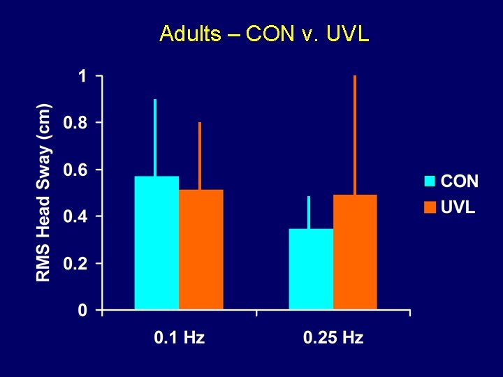 Adults – CON v. UVL 