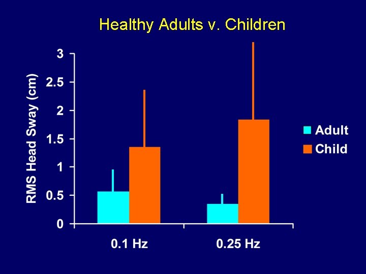 Healthy Adults v. Children 