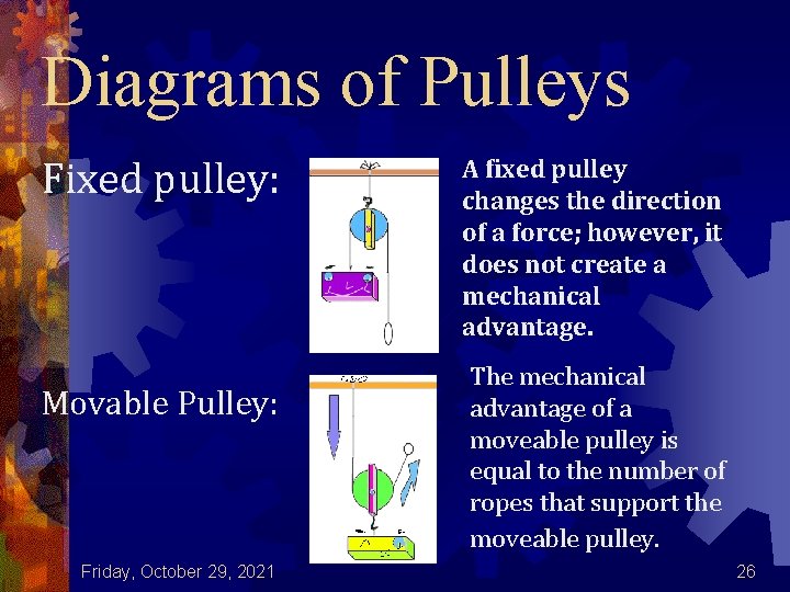 Diagrams of Pulleys Fixed pulley: Movable Pulley: Friday, October 29, 2021 A fixed pulley