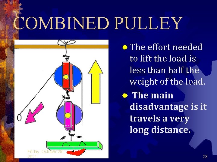 COMBINED PULLEY ® The effort needed to lift the load is less than half