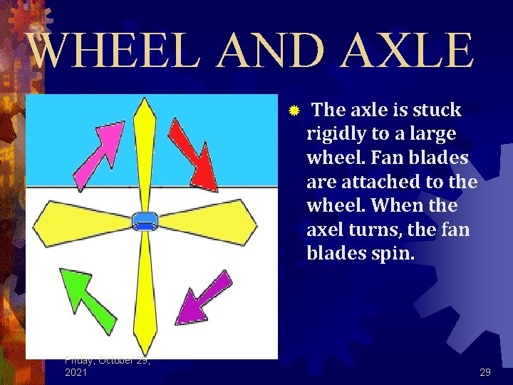 WHEEL AND AXLE ® Friday, October 29, 2021 The axle is stuck rigidly to