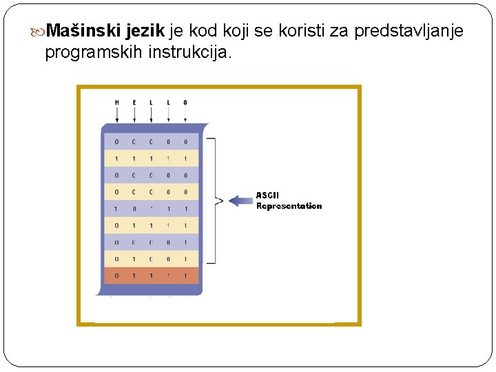  Mašinski jezik je kod koji se koristi za predstavljanje programskih instrukcija. 