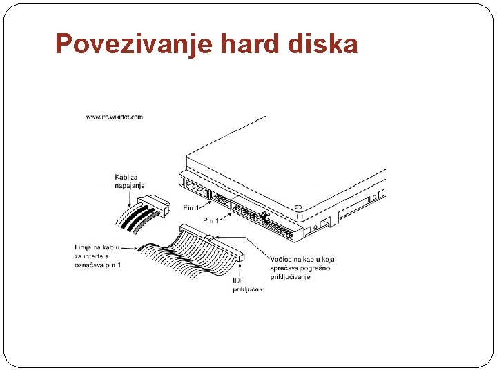 Povezivanje hard diska 