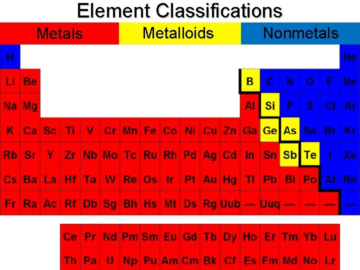 Element Classifications Metalloids Nonmetals 