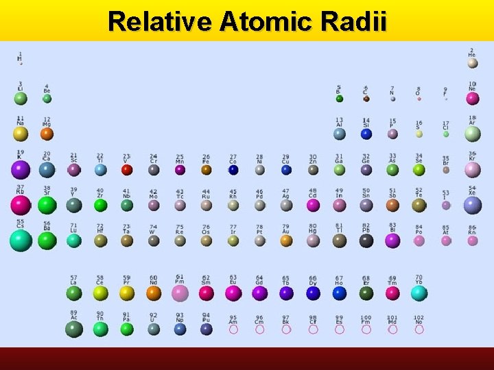 Relative Atomic Radii 