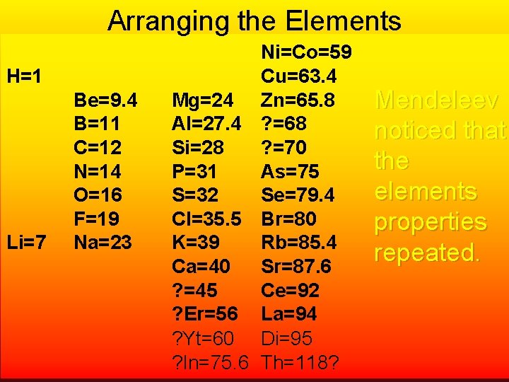 Arranging the Elements H=1 Li=7 Be=9. 4 B=11 C=12 N=14 O=16 F=19 Na=23 Ni=Co=59