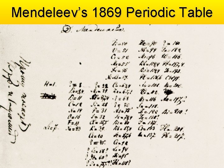 Mendeleev’s 1869 Periodic Table 