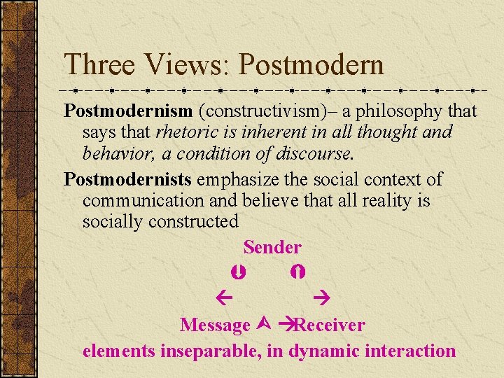 Three Views: Postmodernism (constructivism)– a philosophy that says that rhetoric is inherent in all Three Views: Postmodernism (constructivism)– a philosophy that says that rhetoric is inherent in all