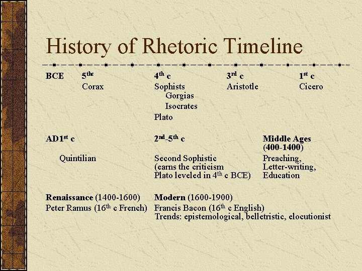 History of Rhetoric Timeline BCE 5 thc Corax AD 1 st c Quintilian 4 History of Rhetoric Timeline BCE 5 thc Corax AD 1 st c Quintilian 4
