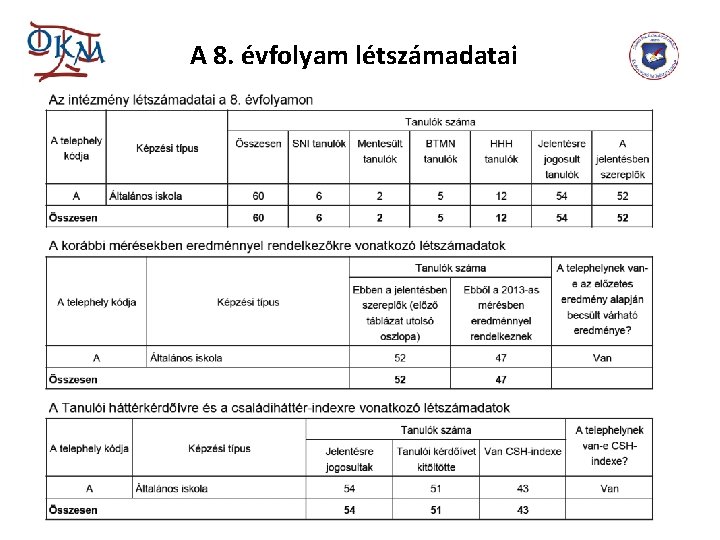 A 8. évfolyam létszámadatai 