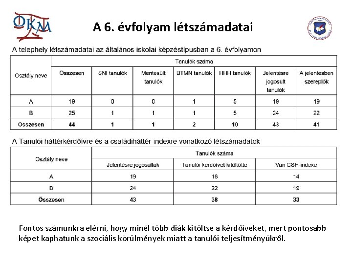 A 6. évfolyam létszámadatai Fontos számunkra elérni, hogy minél több diák kitöltse a kérdőíveket,