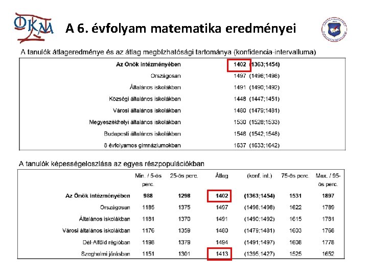 A 6. évfolyam matematika eredményei A 6. évfolyam matematika eredményei