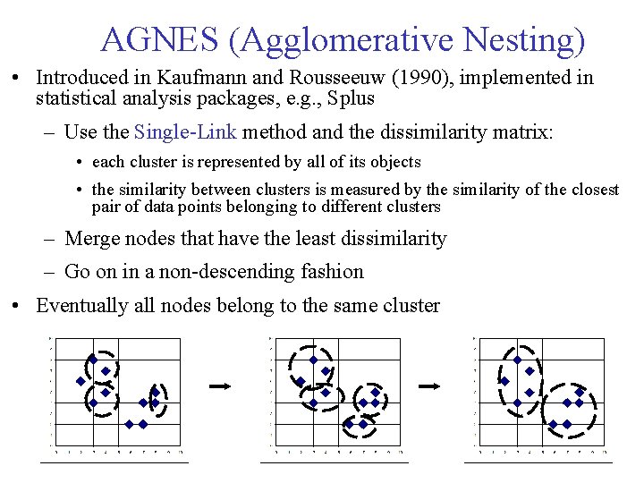 AGNES (Agglomerative Nesting) • Introduced in Kaufmann and Rousseeuw (1990), implemented in statistical analysis AGNES (Agglomerative Nesting) • Introduced in Kaufmann and Rousseeuw (1990), implemented in statistical analysis