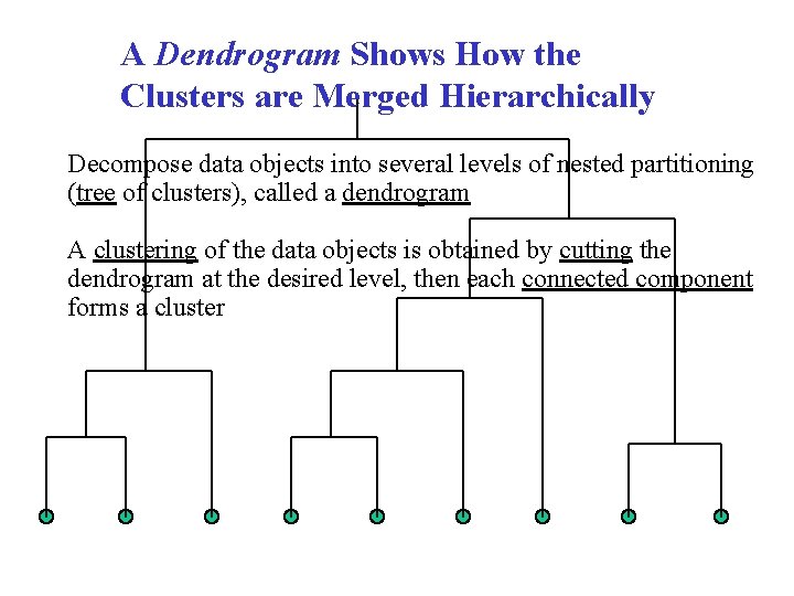 A Dendrogram Shows How the Clusters are Merged Hierarchically Decompose data objects into several A Dendrogram Shows How the Clusters are Merged Hierarchically Decompose data objects into several