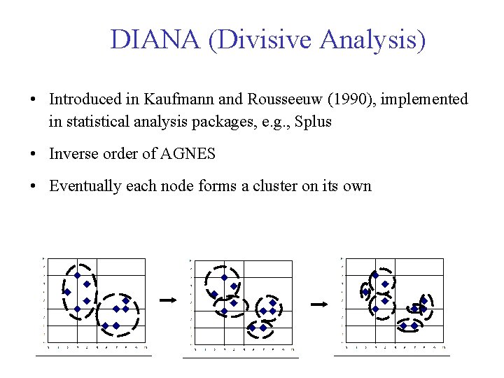 DIANA (Divisive Analysis) • Introduced in Kaufmann and Rousseeuw (1990), implemented in statistical analysis DIANA (Divisive Analysis) • Introduced in Kaufmann and Rousseeuw (1990), implemented in statistical analysis