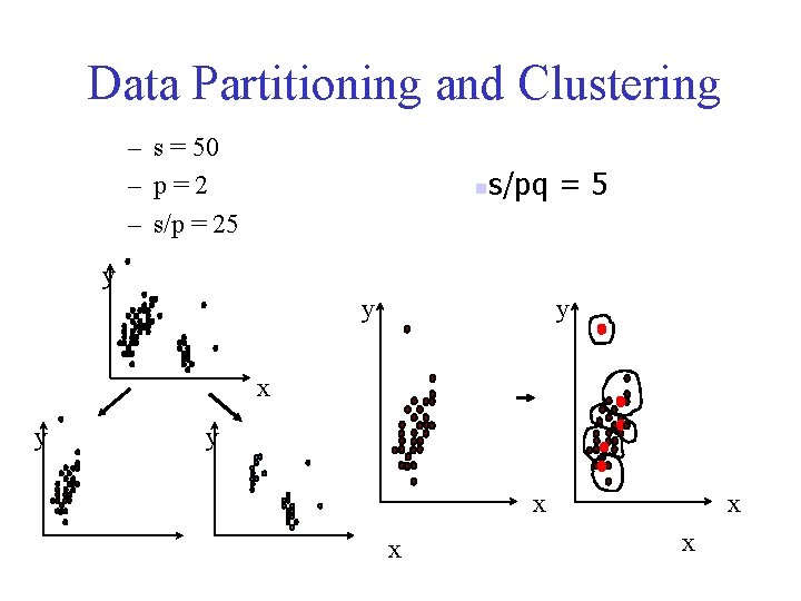 Data Partitioning and Clustering – s = 50 – p=2 – s/p = 25 Data Partitioning and Clustering – s = 50 – p=2 – s/p = 25