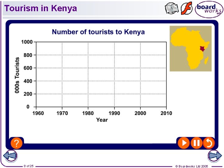 Tourism in Kenya 8 of 25 © Boardworks Ltd 2005 