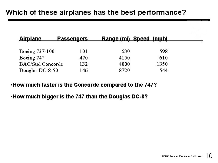 Which of these airplanes has the best performance? Airplane Passengers Boeing 737 -100 Boeing