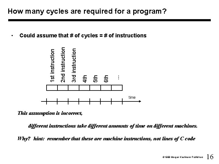 How many cycles are required for a program? . . . 6 th 5