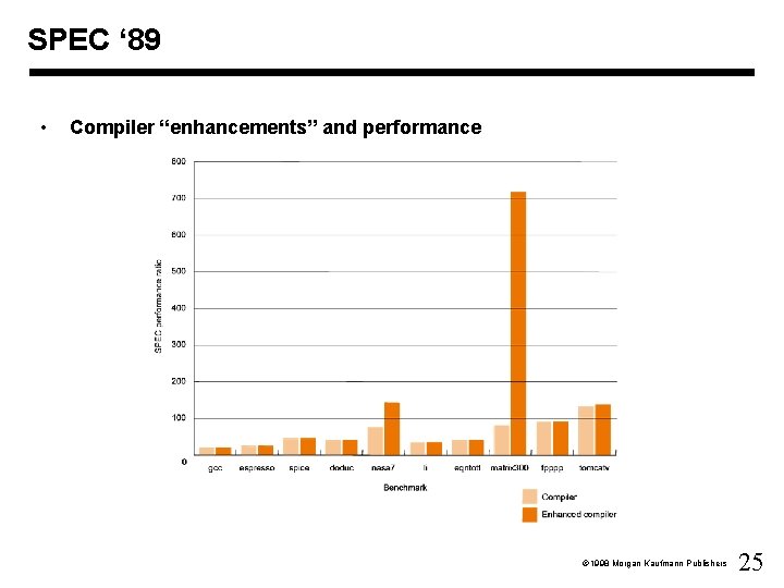 SPEC ‘ 89 • Compiler “enhancements” and performance Ó 1998 Morgan Kaufmann Publishers 25